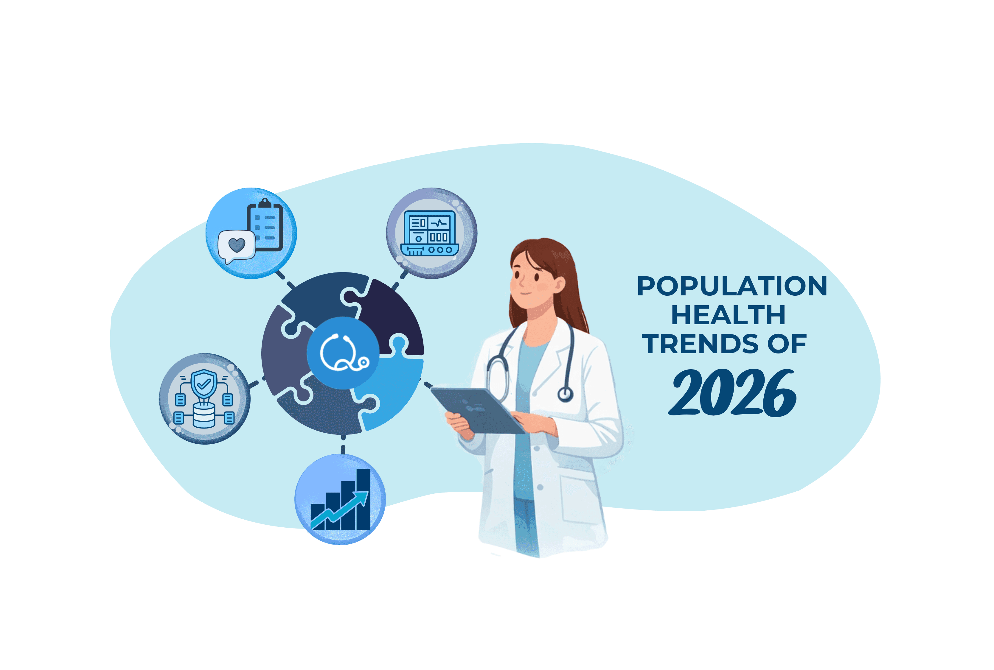 Population Health Trends 2026: Improving Quality Patient Care